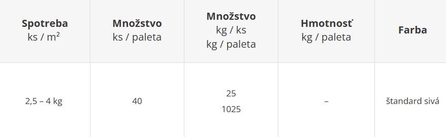 Škárovací piesok - cenník výrobného závodu Šaľa