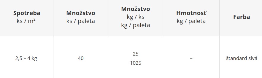 Škárovací piesok - cenník výrobného závodu Geča