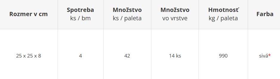 MINI žľabovka - cenník výrobného závodu Šaľa