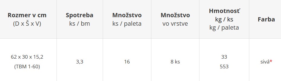 TBM 1-60 - cenník výrobného závodu Šaľa
