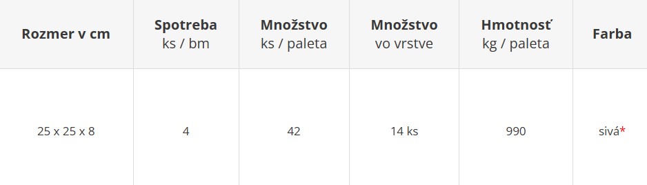 MINI žľabovka - cenník výrobného závodu Geča