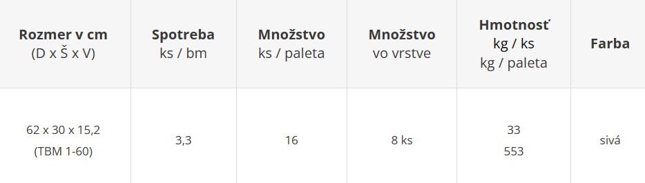 TBM 1-60 - cenník výrobného závodu Geča