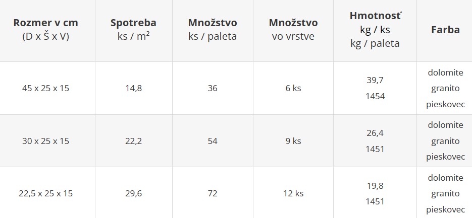 Bloky ARCADIA - cenník výrobného závodu Šaľa