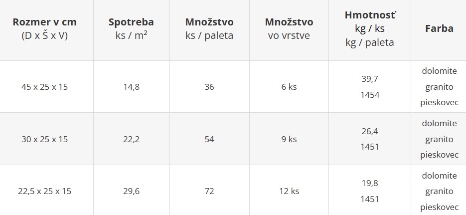 Bloky ARCADIA - cenník výrobného závodu Geča