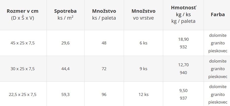 Bloky ARCADIA - cenník výrobného závodu Šaľa