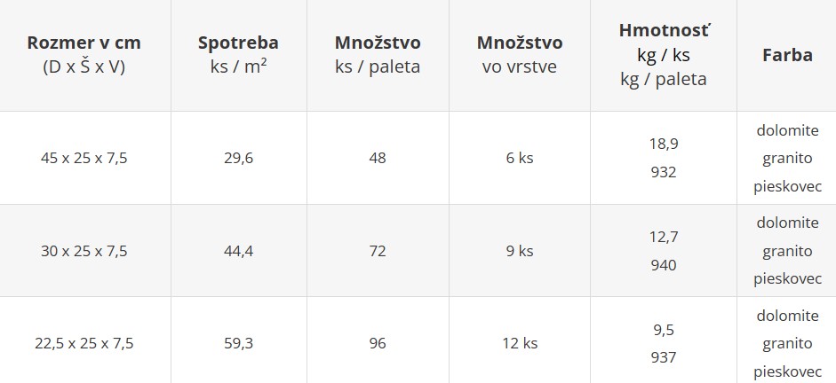 Bloky ARCADIA - cenník výrobného závodu Geča
