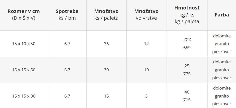 Palisády ARCADIA - cenník výrobného závodu Šaľa