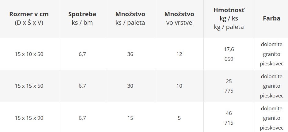 Palisády ARCADIA - cenník výrobného závodu Geča