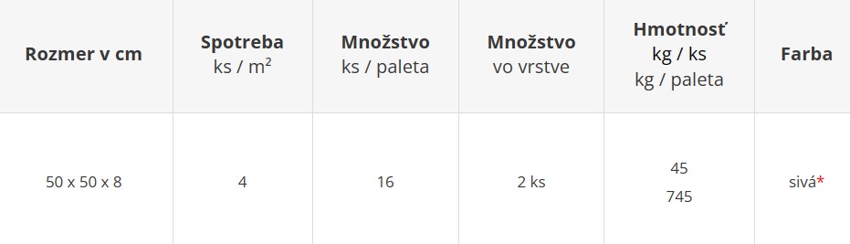 Betónová platňa ŠTANDARD - cenník výrobného závodu Šaľa