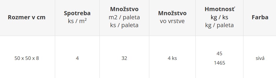 Betónová platňa ŠTANDARD - cenník výrobného závodu Geča