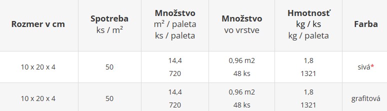 Zámková dlažba BLOK 40 - cenník výrobného závodu Šaľa