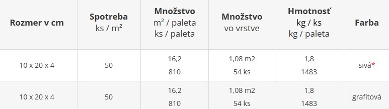 Zámková dlažba BLOK 40 - cenník výrobného závodu Geča