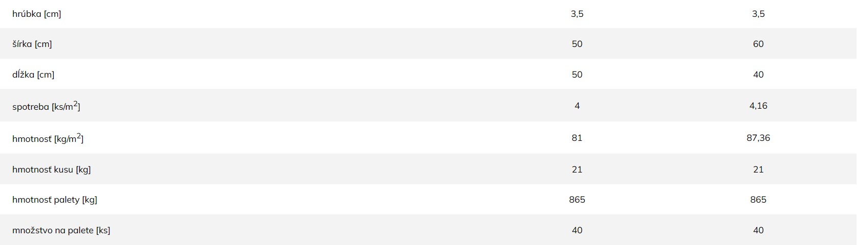 Terasová platňa CASINO -technické informácie