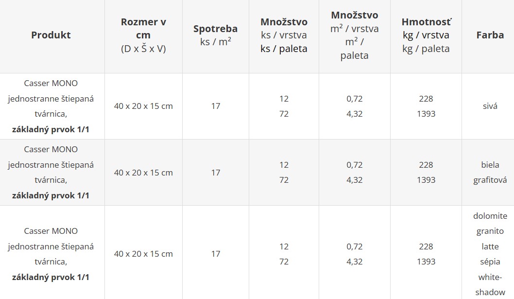 CASSER MONO - cenník výrobného závodu Šaľa a Geča
