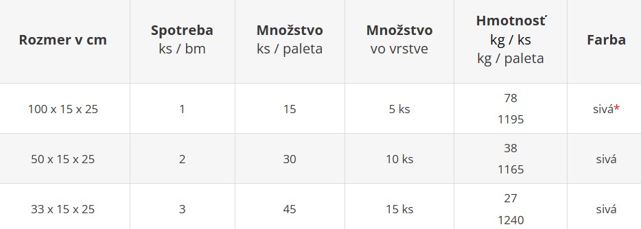 Obrubník cestný - cenník výrobného závodu Šaľa