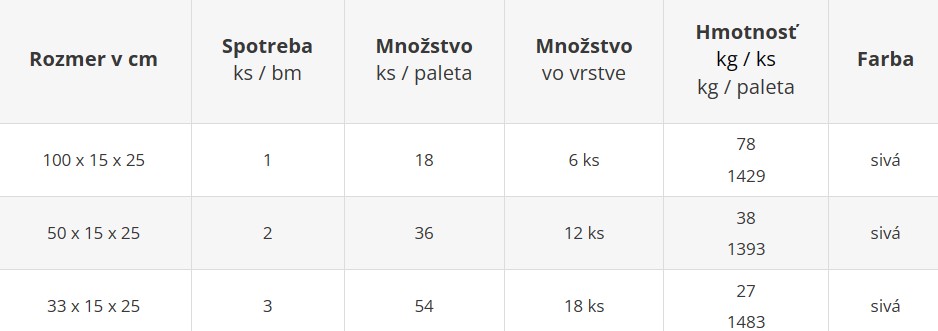 Obrubník cestný - cenník výrobného závodu Geča
