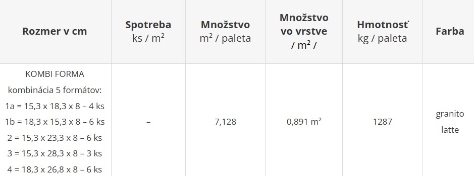 Zámková dlažba CITY STONE ANTICO - cenník výrobného závodu Šaľa