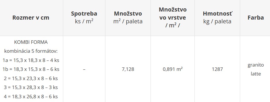 Zámková dlažba CITY STONE ANTICO - cenník výrobného závodu Geča