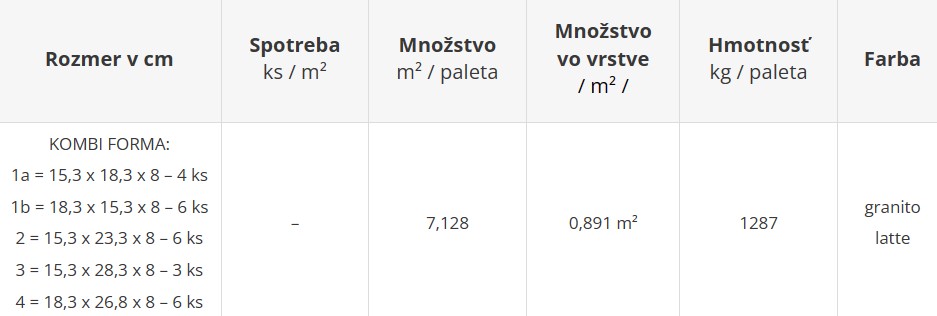 Zámková dlažba CITY STONE SENSO - cenník výrobného závodu Šaľa