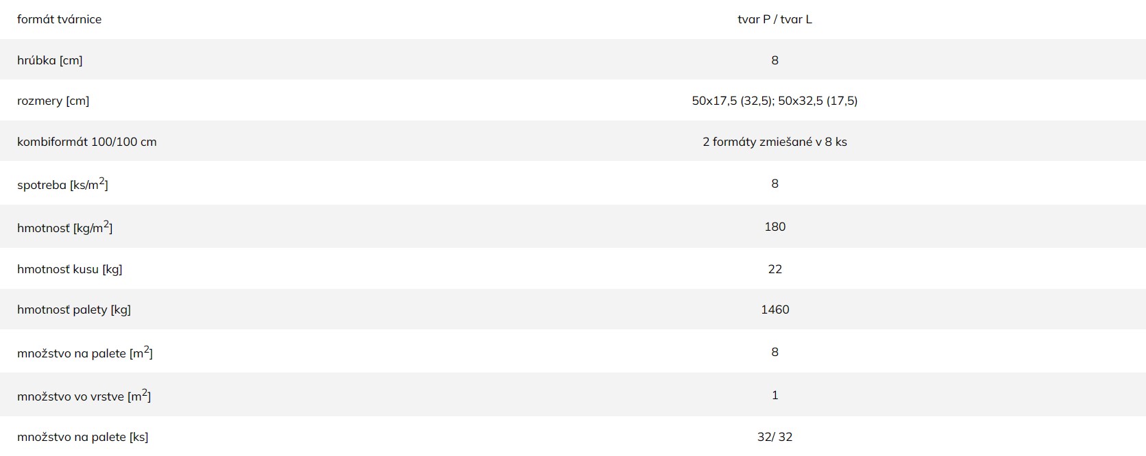 Parametre - Odvodňovacia dlažba CITY XL TRAPEZ