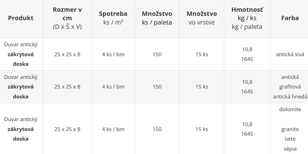 DUVAR antický - cenník výrobného závodu Šaľa