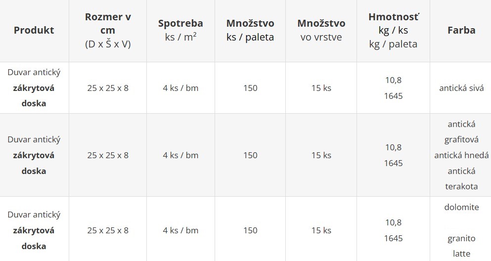 DUVAR antický - cenník výrobného závodu Geča