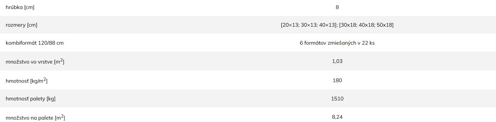 Betónová zámková dlažba EDEL - technické informácie