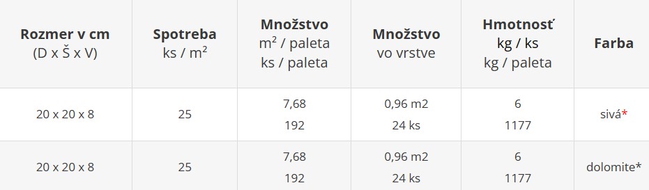 Odvodňovacia dlažba EKO CUADRO - cenník výrobného závodu Šaľa