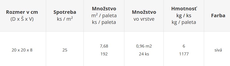 Odvodňovacia dlažba EKO CUADRO - cenník výrobného závodu Geča