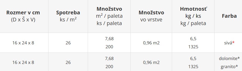 Odvodňovacia dlažba EKO LINE - cenník výrobného závodu Šaľa