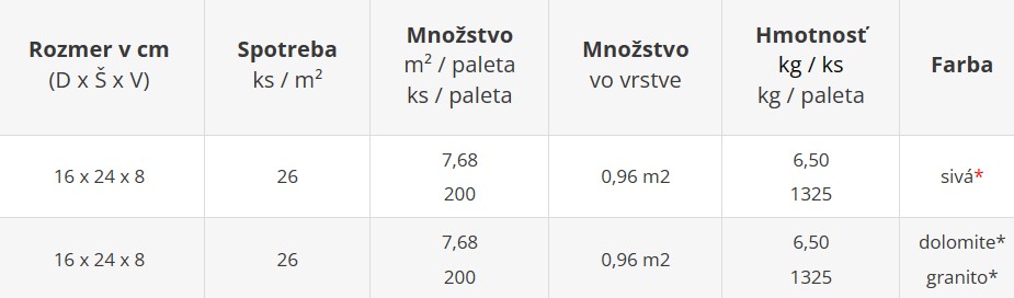Odvodňovacia dlažba EKO LINE - cenník výrobného závodu Geča