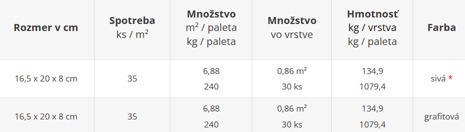 Odvodňovacia dlažba EKO HÁČKO - cenník výrobného závodu Šaľa