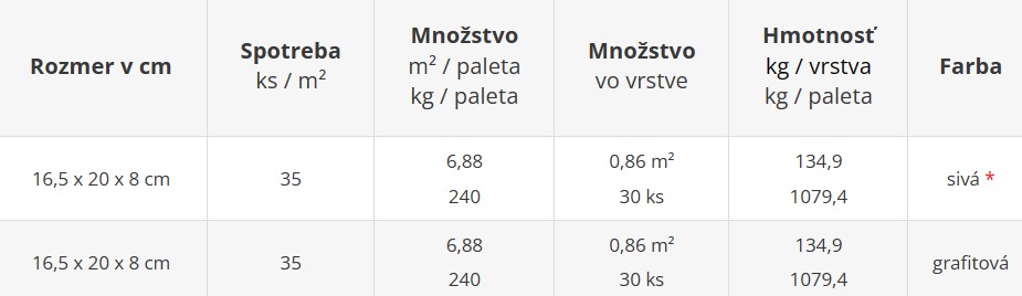 Odvodňovacia dlažba EKO HÁČKO - cenník výrobného závodu Geča