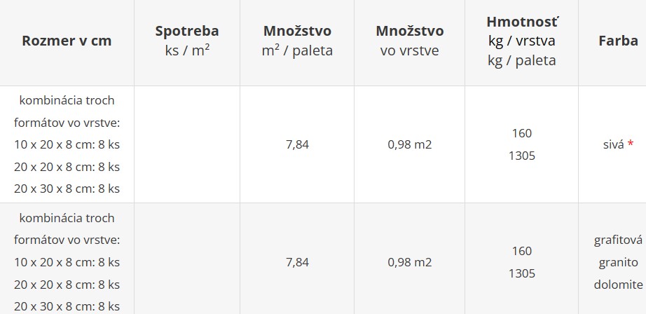 Odvodňovacia dlažba EKO TOP ZÓNA KOMBI - cenník výrobného závodu Šaľa