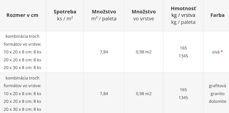 Odvodňovacia dlažba EKO TOP ZÓNA KOMBI - cenník výrobného závodu Geča