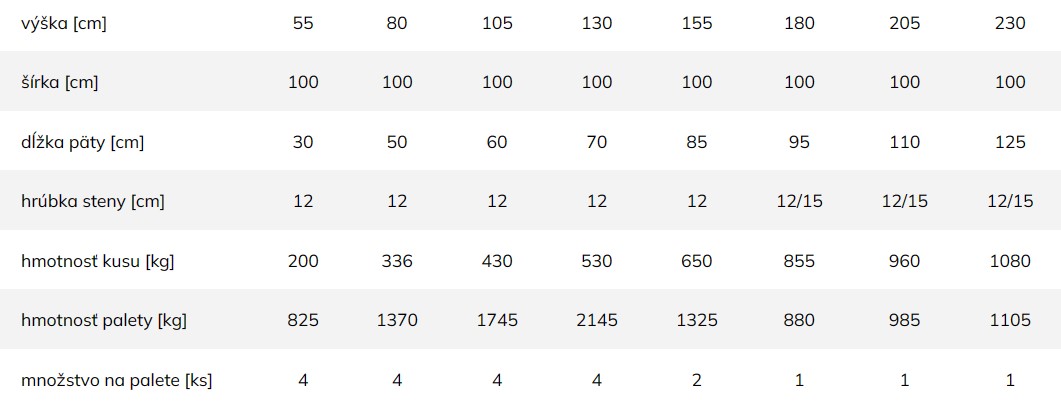 Betónový uholník ELKO - zaťažovací stav 1, šírka 100 cm