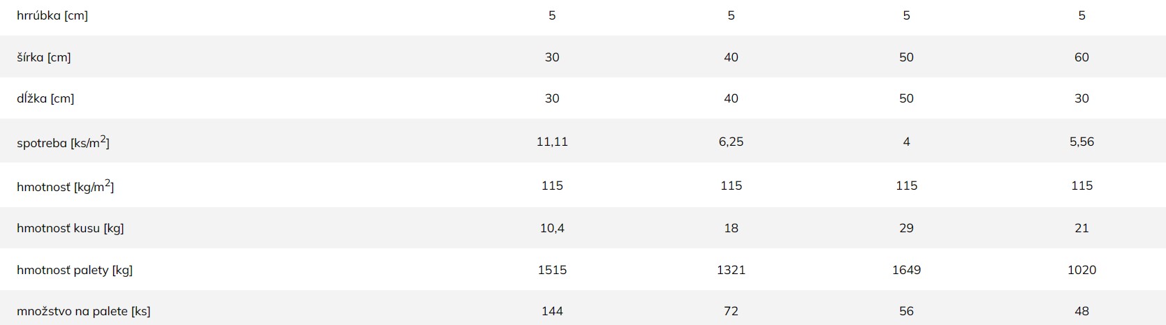 Terasové platne ESTER - technické informácie