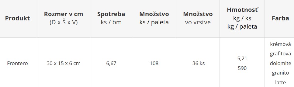 Univerzálny betónový prvok FRONTERO - cenník výrobného závodu Geča