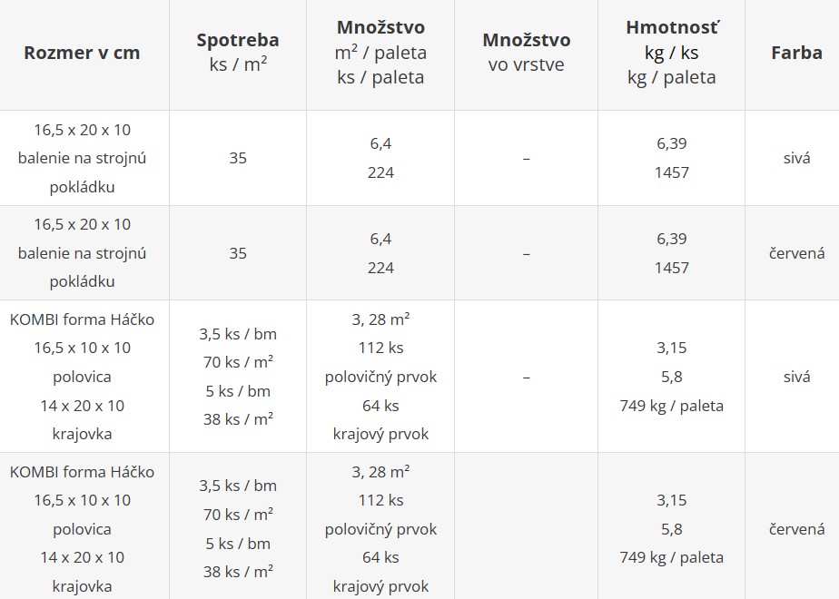 Priemyselná dlažba HÁČKO 10 cm s fázou - cenník výrobného závodu Šaľa