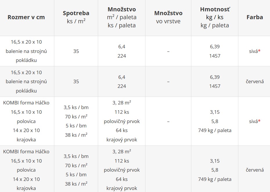 Priemyselná dlažba HÁČKO 10 cm s fázou - cenník výrobného závodu Geča