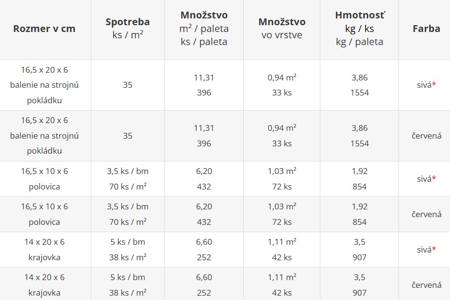 Priemyselná dlažba HÁČKO nehlučná bez fázy 6 cm - cenník výrobného závodu Geča