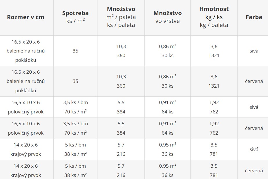 Priemyselná dlažba HÁČKO 6 cm s fázou - cenník výrobného závodu Šaľa