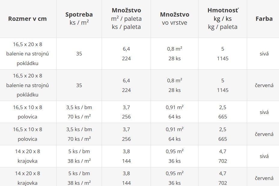 Priemyselná dlažba HÁČKO nehlučná bez fázy 8 cm - cenník výrobného závodu Šaľa