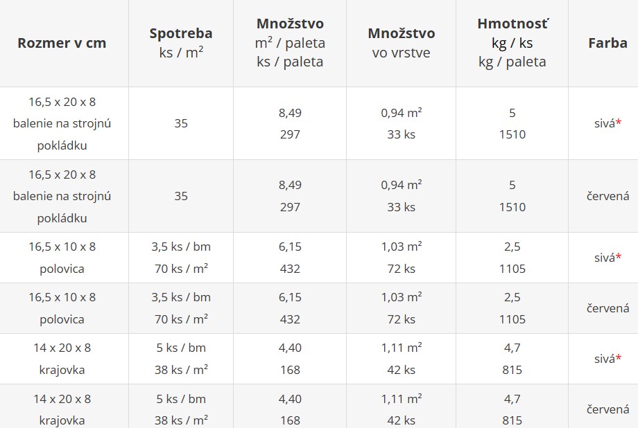 Priemyselná dlažba HÁČKO nehlučná bez fázy 8 cm - cenník výrobného závodu Geča