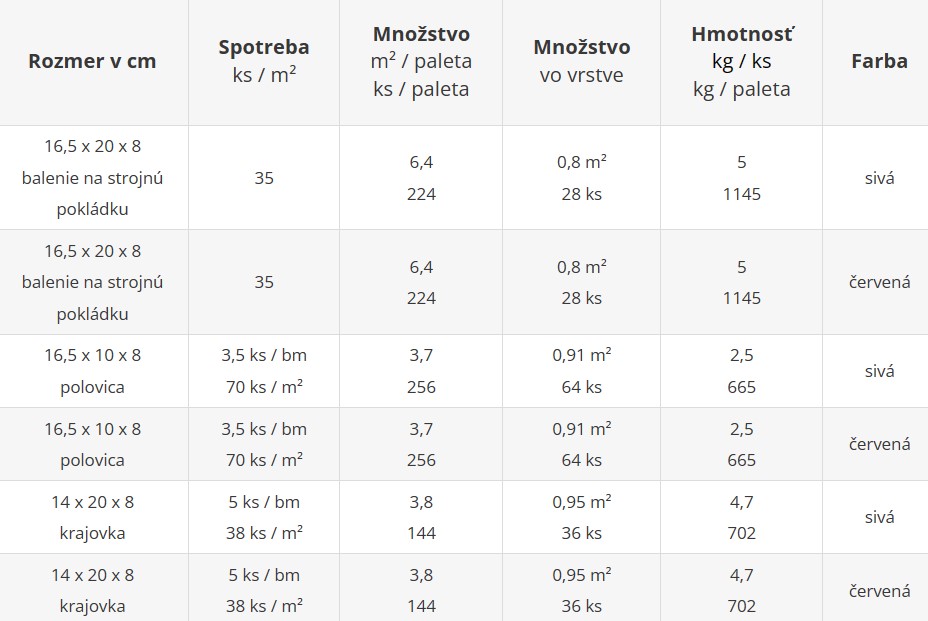 Priemyselná dlažba HÁČKO 8 cm s fázou - cenník výrobného závodu Šaľa