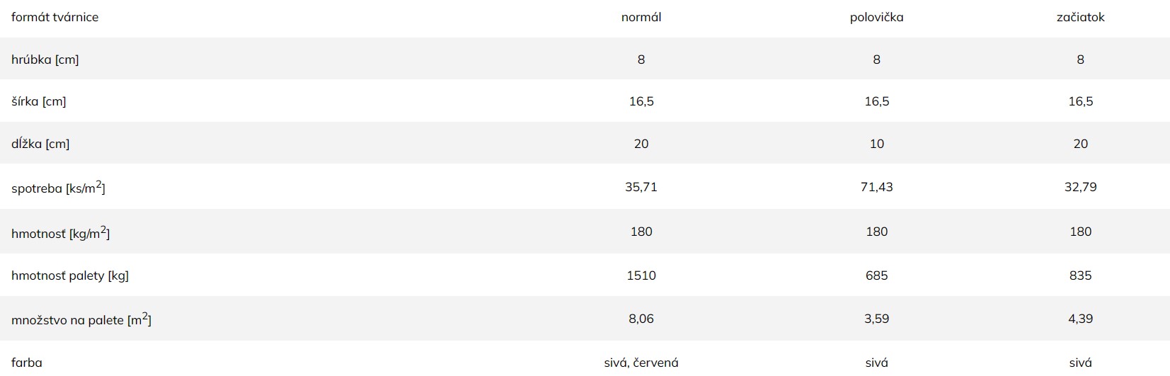Zámková dlažba HAKA 8 - technické informácie