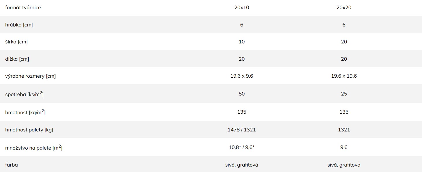 Zámková dlažba KLASIKO 6 s rozmermi 20 x 20 x 6 cm (bezškárová) - technické informácie