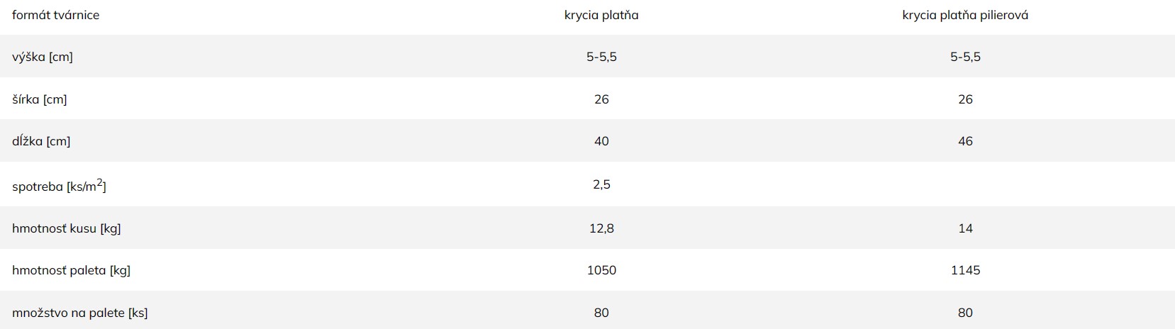 Krycia platňa flair - technické informácie