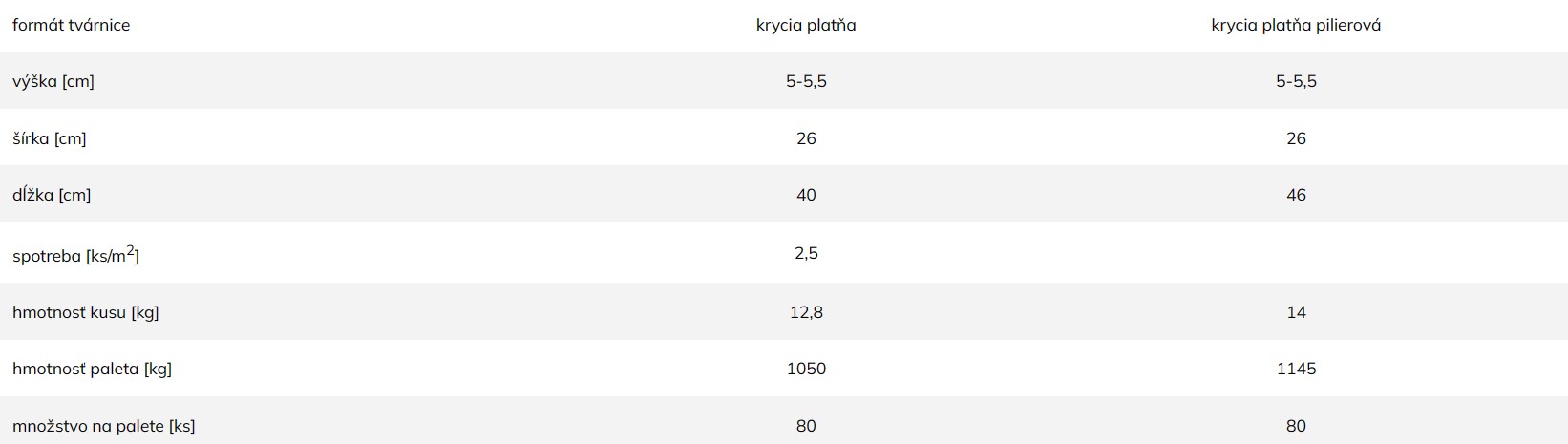 Krycia platňa hladká - technické informácie