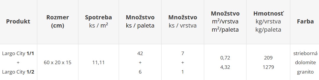 Plotový systém LARGO CITY - cenník výrobného závodu Šaľa